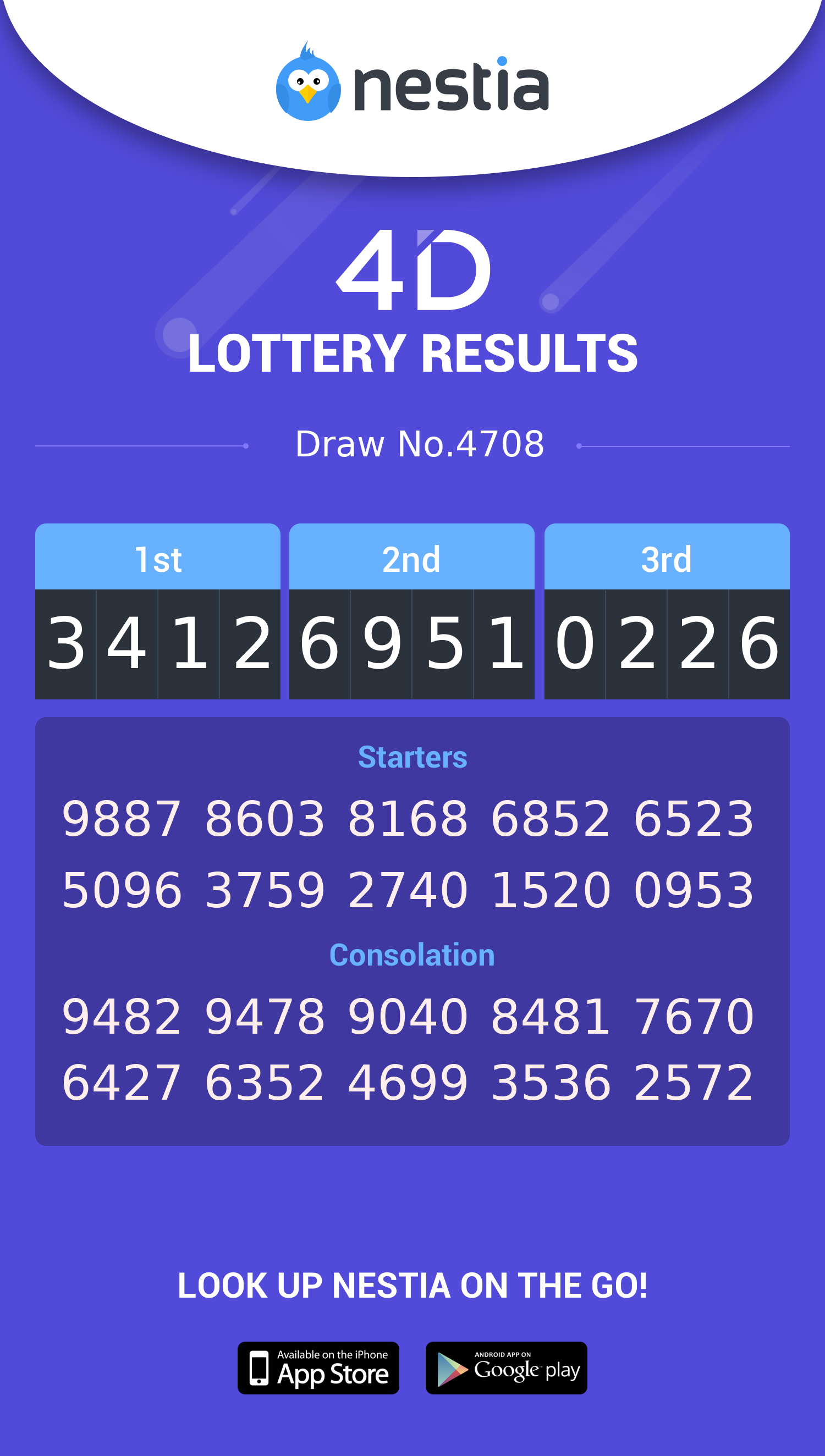 Live Singapore 4D Results